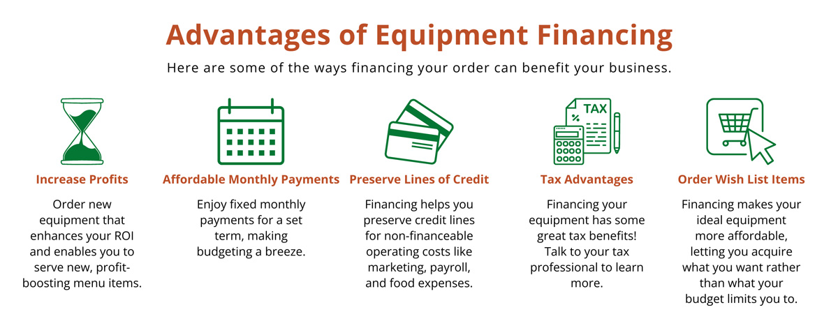 Financing your restaurant equipment