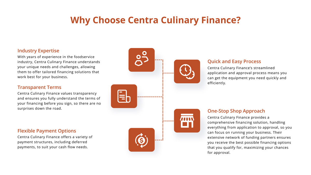 Financing your restaurant equipment