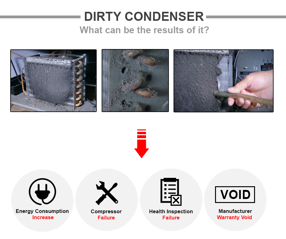 Dirty Condenser on Commercial Refrigerators