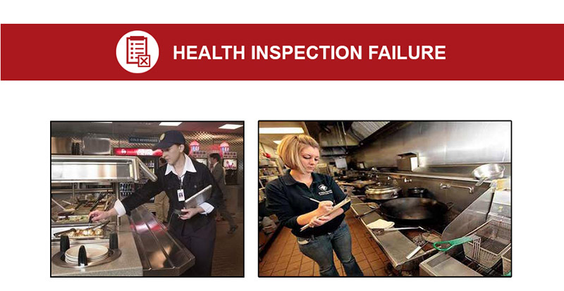 Health Inspection Failure Risks