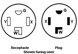 Most heavy-duty equipment can be found in the 208/240V plug configuration.