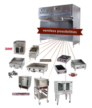 Wells ventless cooking equipment