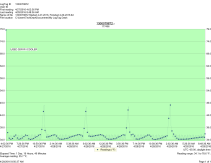 Turbo Air M3R72-3 - Item 177496