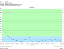 True TG2F-2S - Item 177927