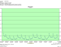 MicroMatic MDD-94 - Item 254747