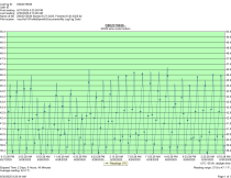Subzero WS-30/S/TH - Item 258250
