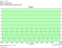 True GDM-49 - Item 259008