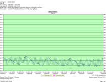 Continental Refrigerator DL60 - Item 259512