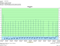 Traulsen G12000 - Item 259571