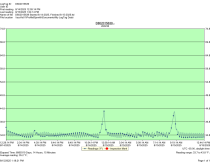 Turbo Air M3R72-3 - Item 260238