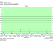 Continental Refrigerator DL1F - Item 260680