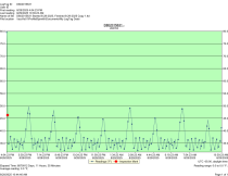 True GDM-30-LD - Item 260763