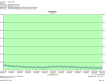 Delfield N225 - Item 261835