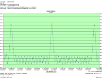 Continental Refrigerator DL2R - Item 261934
