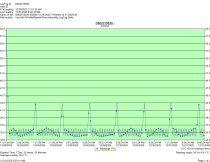 Continental Refrigerator DL2R - Item 261934