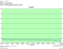 Howard McCray SC-CMS32E-4C-BE-LED - Item 262824