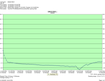 Arctic Air AMT60RZ - Item 263552