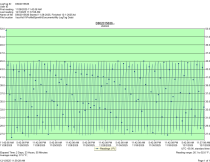 True GDM-69 - Item 264024