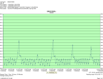 True TSID-36-2 - Item 264026