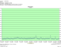 True TSID-48-2 - Item 264027