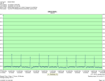 Avantco A23RHC - Item 264153