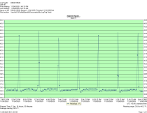 Avantco A23RHC - Item 264177