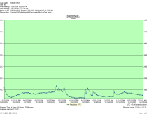 True TS-35 - Item 264609