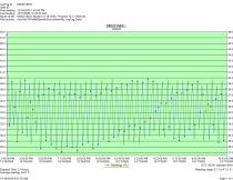 True GDM-49 - Item 264925