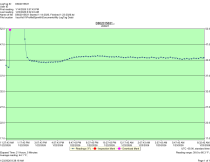 Beverage Air DD94HC-1-B-069 - Item 265927