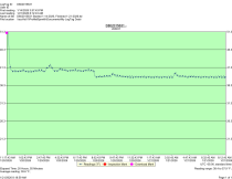 Arctic Air AWR25Z - Item 265937