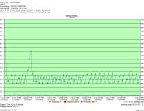 Hoshizaki R1A-FS - Item 266245