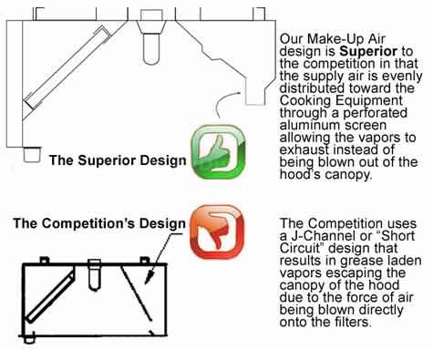 Superior Hoods S4HP-QS-ETL - Item 124843