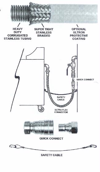 Connect It GC5024 KIT D - Item 30953
