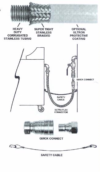 Connect It GC10024 KIT D - Item 30960