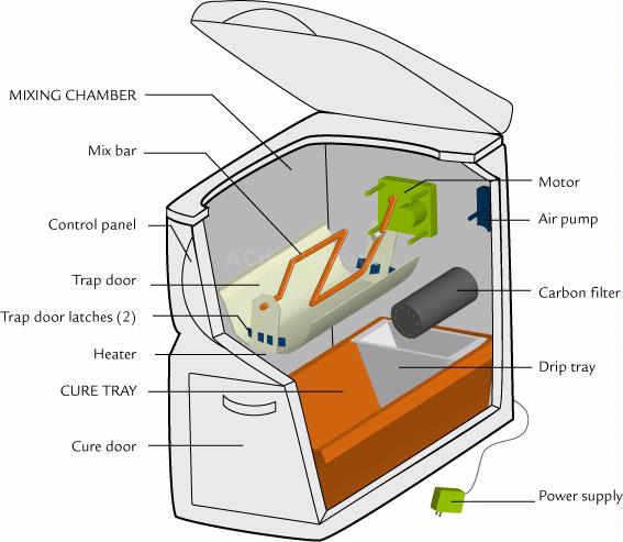 NatureMill PRO EDITION - Item 97579